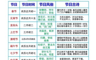 盼望中秋的美好（传统节俗的魅力）