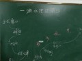 老师的表扬（学习的光荣与梦想的启航）