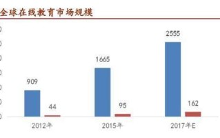 一场学习之旅（追逐知识的足迹）