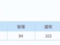 考试之后，我们依旧可以改变一切（用奋斗和努力，让自己活得更精彩）