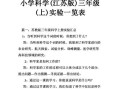 小实验的探索之旅——以小实验以上三年级为主题的小故事