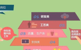 回到青春的路上（用心感受，用行动证明）