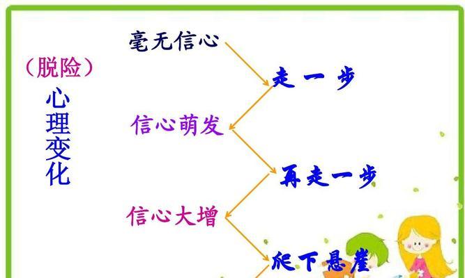 一步步，迈向成长之路（坚持走，才能获得成果）-第1张图片-学作网