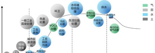 梦想成真（一位年轻环保者的奋斗与探索）-第2张图片-学作网