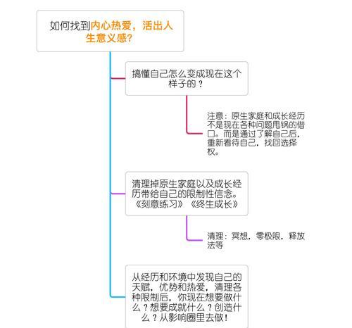 热爱，改变了我的一生（一个平凡人的追求）-第2张图片-学作网