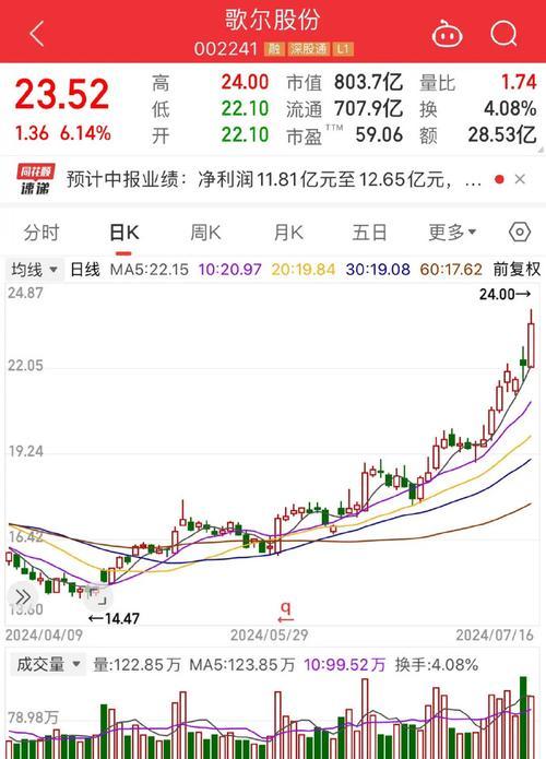 奇妙的夜晚（回避风险的智慧）-第2张图片-学作网