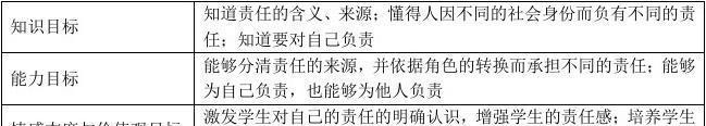 责任的分量-第3张图片-学作网