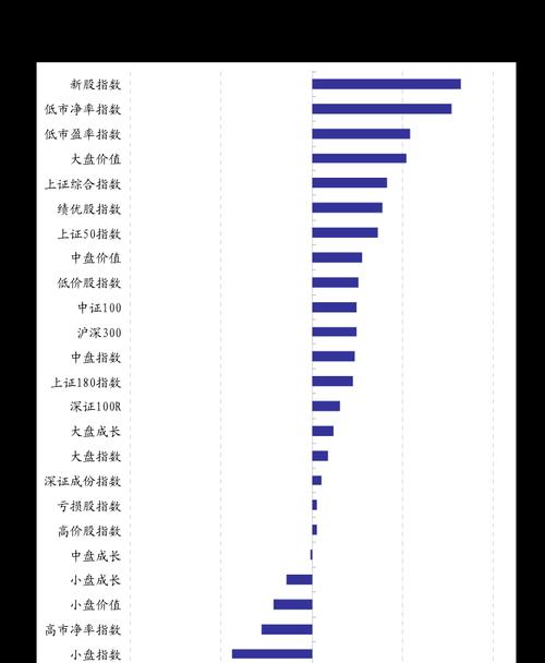 先扬后抑-成长的路上（勇敢面对挫败，不断提升自己）-第2张图片-学作网