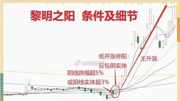黎明曙光下的幸福生活-第2张图片-学作网